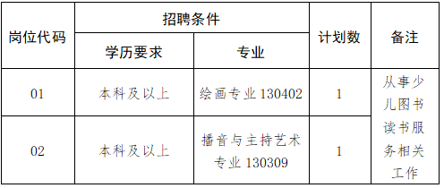 涟源市图书馆最新招聘启事全面解析