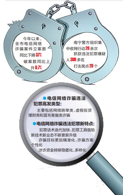 电信诈骗最新动态，新型手段揭秘与应对策略