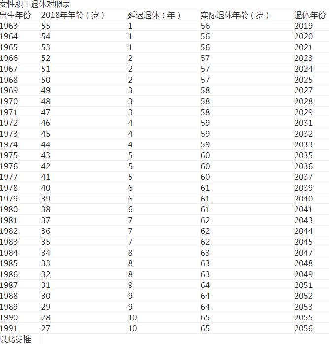 延迟退休最新政策深度解析，从2023年开始实施的影响与应对之道