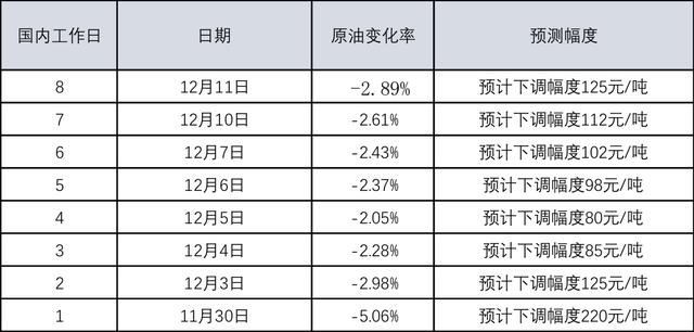 全球油价动态调整，最新消息与中国市场反应