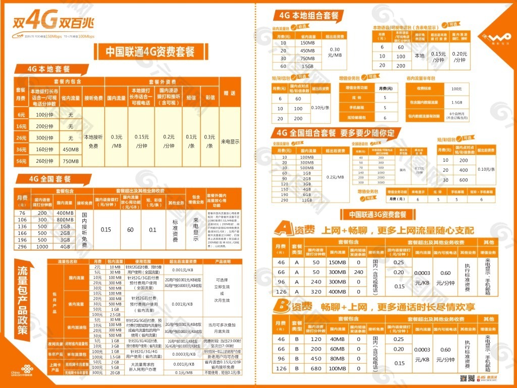 联通最新套餐，引领通信新时代的明智之选