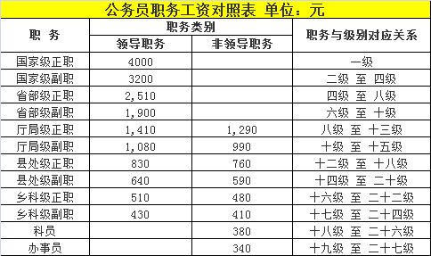 雨中漫步 第4页