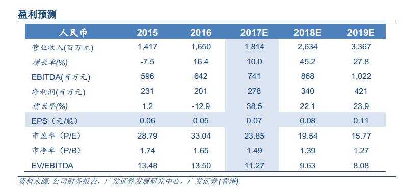 新澳天天开奖资料大全1052期,稳定执行计划_DX版72.493