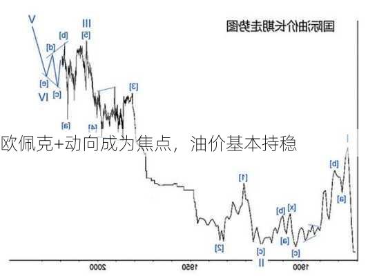 欧佩克原油最新动态揭示全球能源市场新趋势