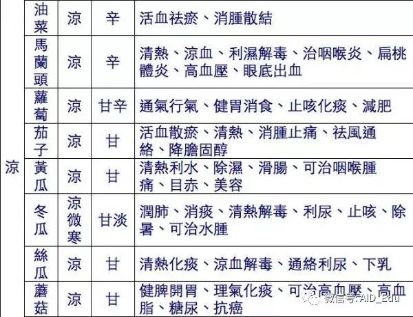 黄大仙三肖三码必中三,统计解答解释定义_微型版85.463