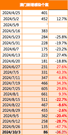 奥门天天开奖码结果2024澳门开奖记录4月9日,深入数据执行解析_基础版86.644