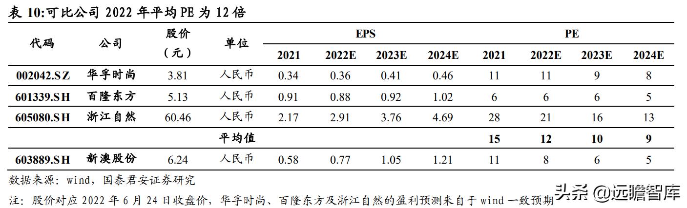 admin 第4页