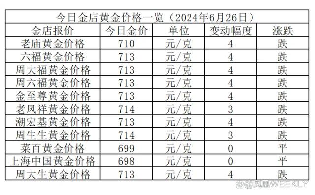 黄金行情最新分析，市场走势及影响因素深度探讨