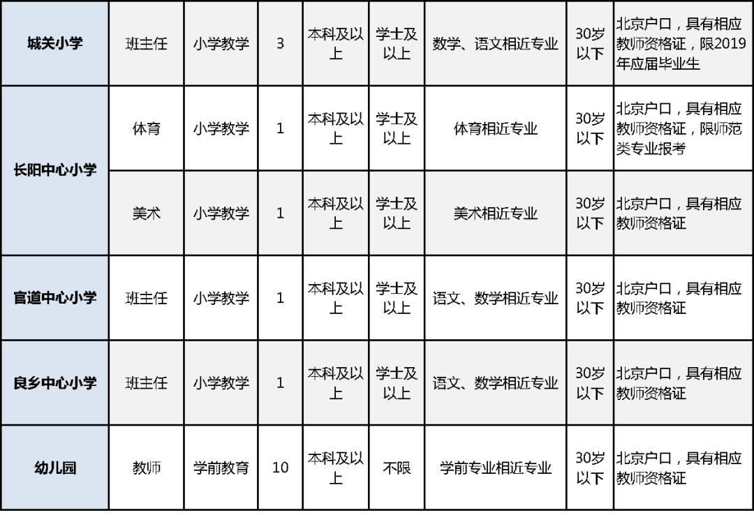 房山良乡最新招聘动态与职业机会展望