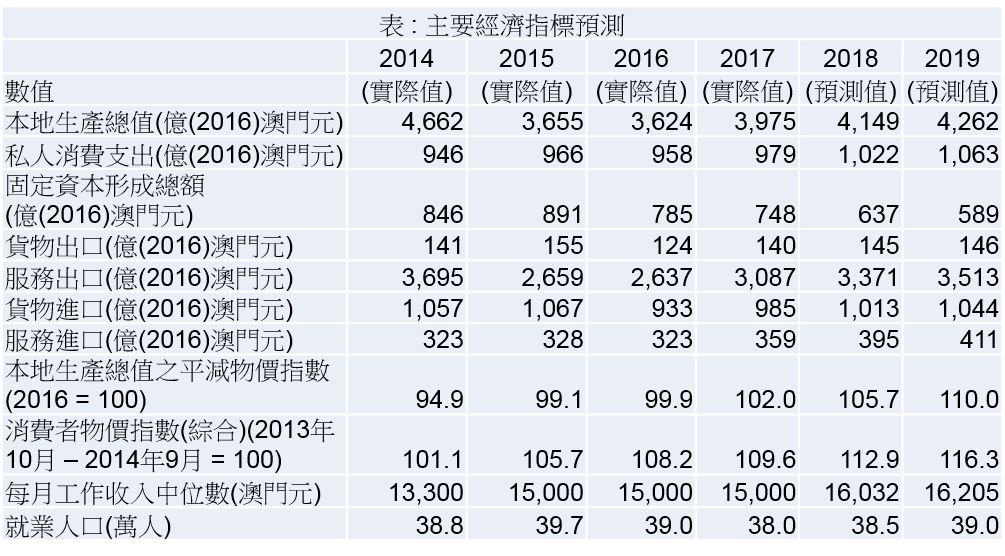 飘逸的云 第4页