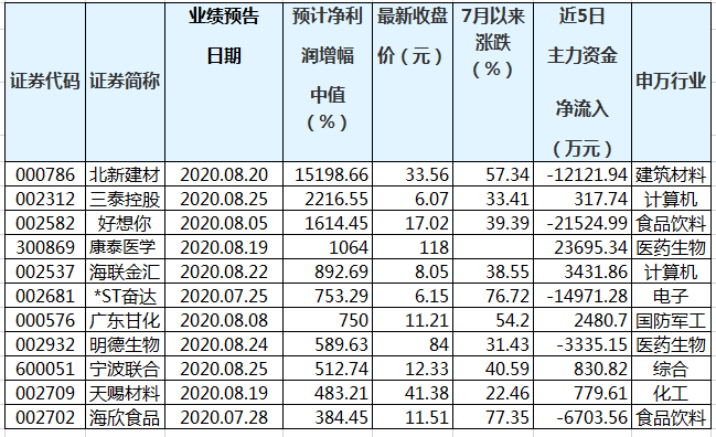 澳门三肖三码精准100%澳门公司介绍,诠释解析落实_策略版36.263