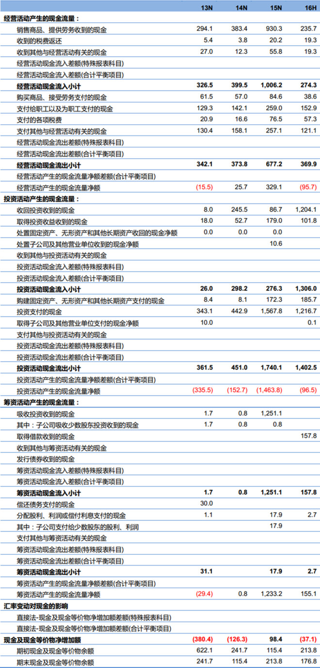 新澳全年资料免费公开,可靠性计划解析_Android256.184