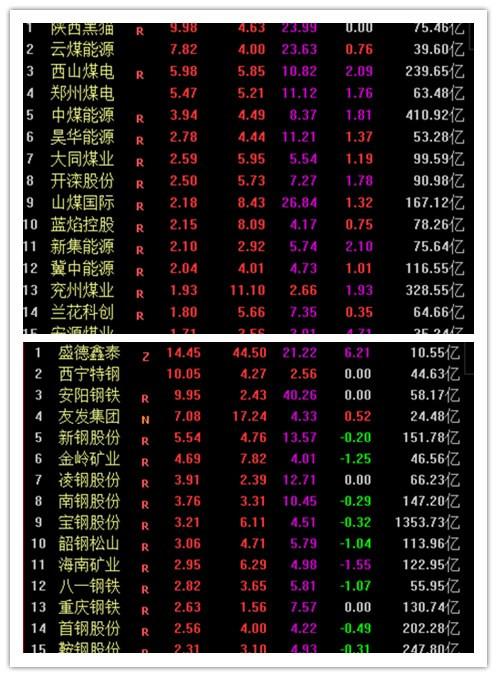 淡紫色の梦境 第4页