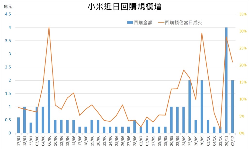 小米股价最新动态与市场解读