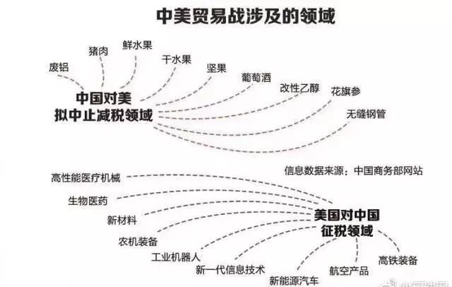 中美贸易战最新动态，挑战与机遇的交织前行