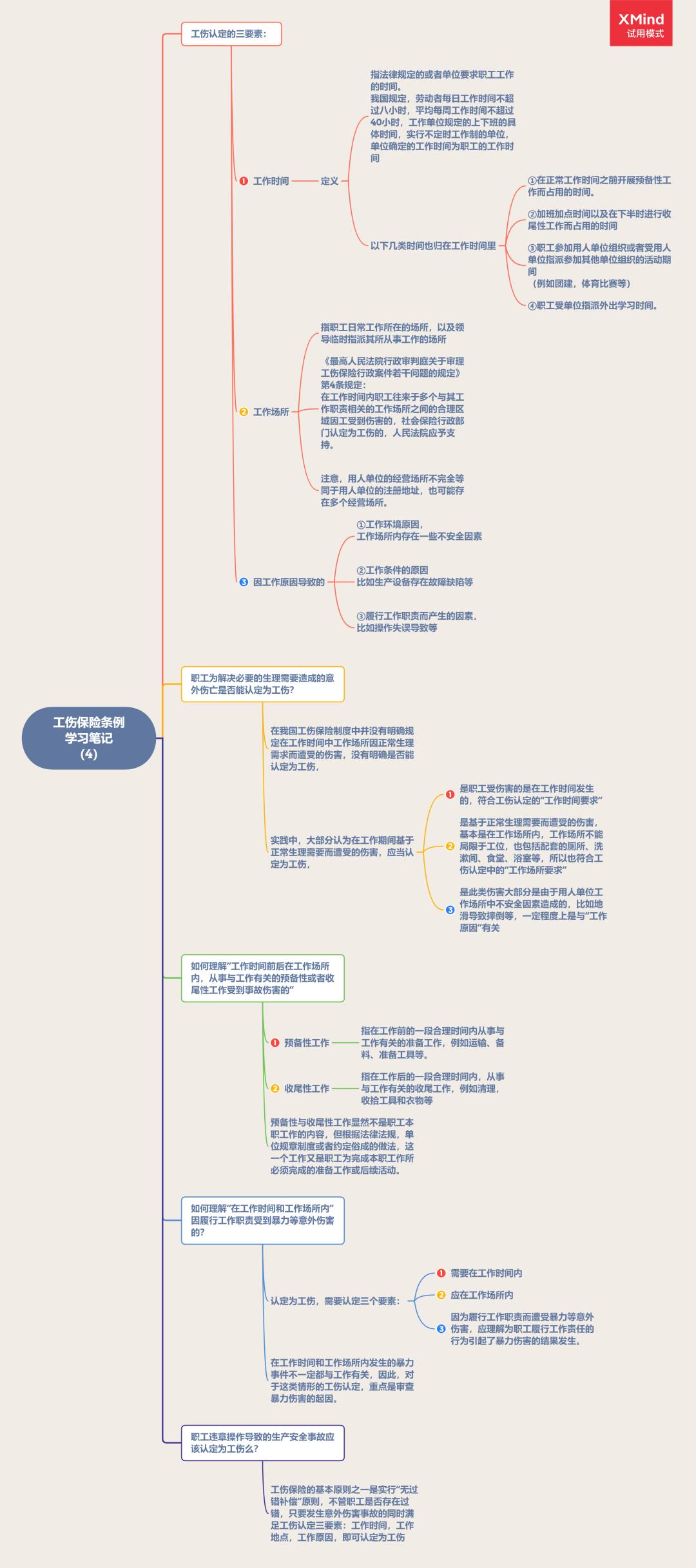 最新工伤保险条例深度解读