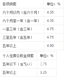 房贷最新基准利率深度解读，影响及未来趋势