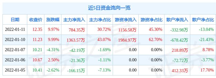 2024年12月4日 第4页