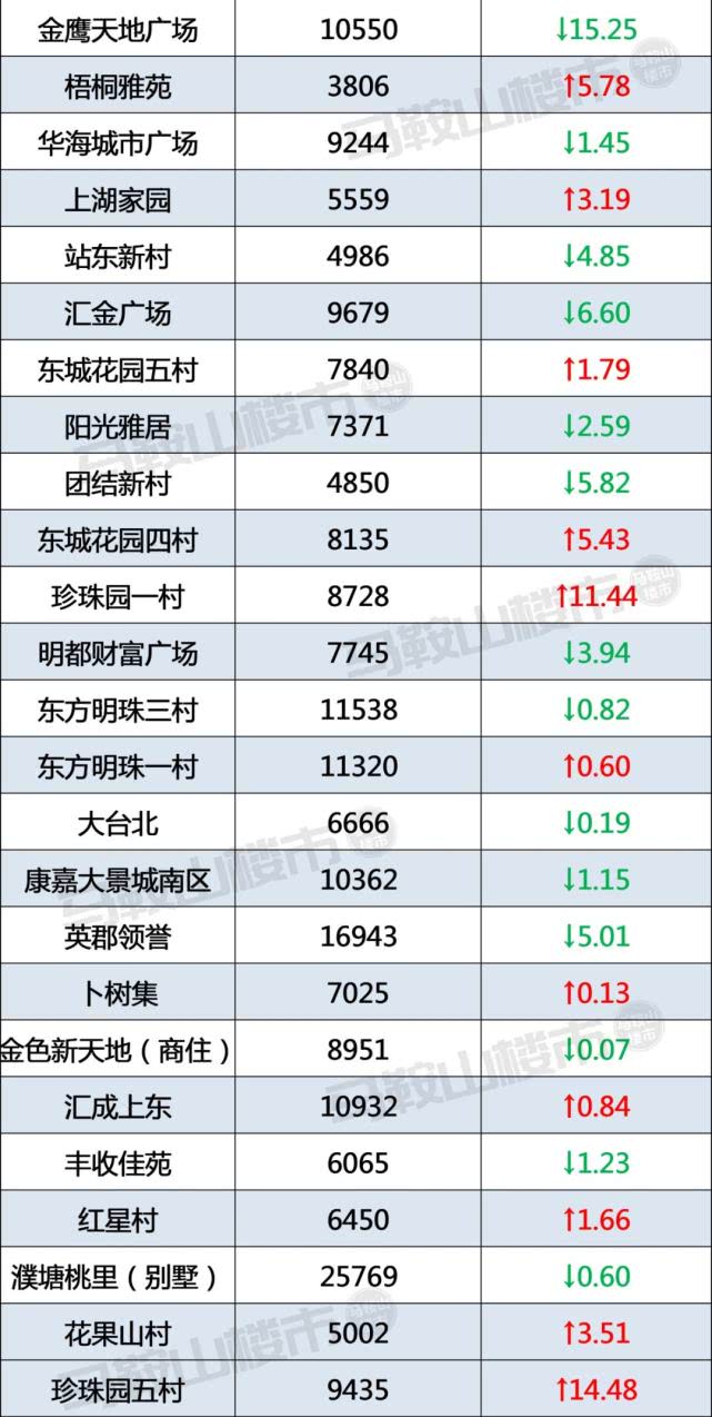 马鞍山最新房价概况及分析