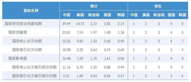 62827cσm澳彩资料查询优势,前沿说明评估_WP64.357