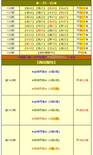 新澳天天开奖免费资料大全最新,实际数据说明_运动版63.449