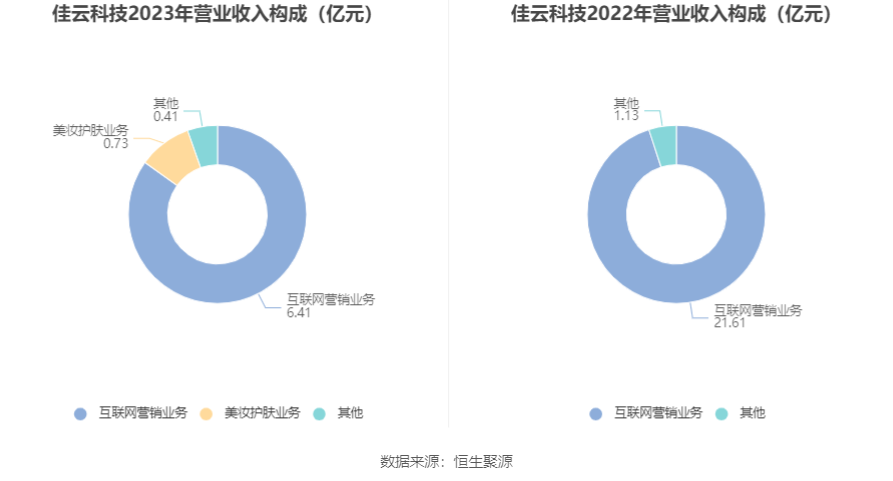 佳云科技引领行业变革，开启科技新时代共创未来