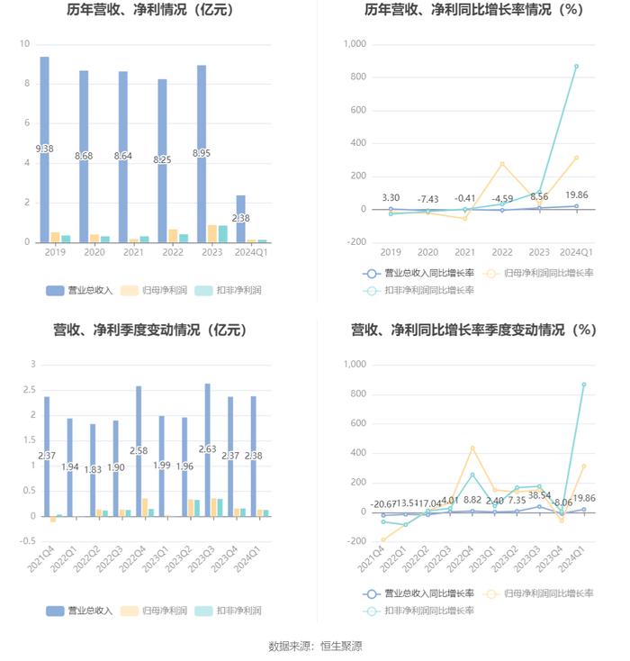 2024天天彩资料大全免费600,可靠操作策略方案_N版77.313