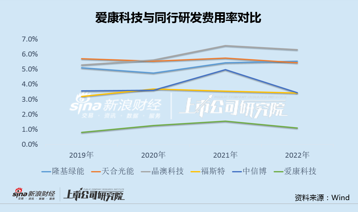 爱康科技重组最新消息,深入执行数据策略_VE版62.395