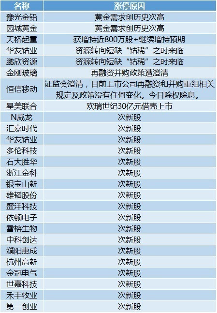 2024年新澳门天天开奖免费查询,深入解答解释定义_进阶款55.67