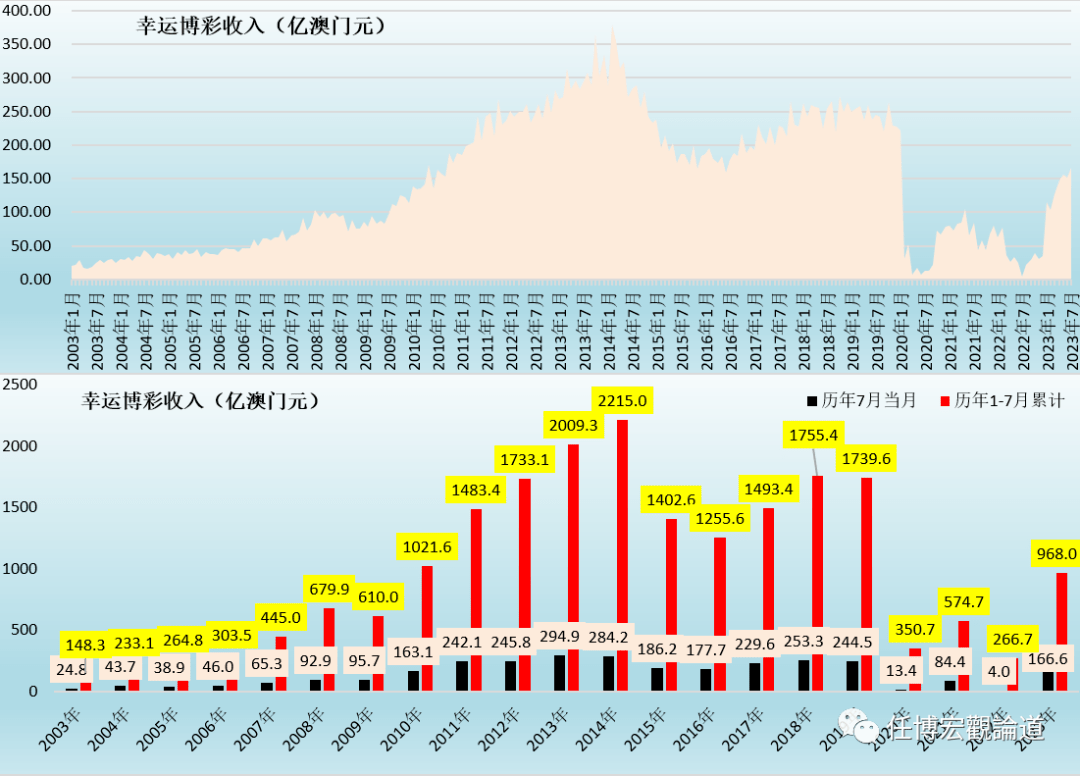 新澳门2024今晚开码公开,全面数据执行计划_顶级版91.315