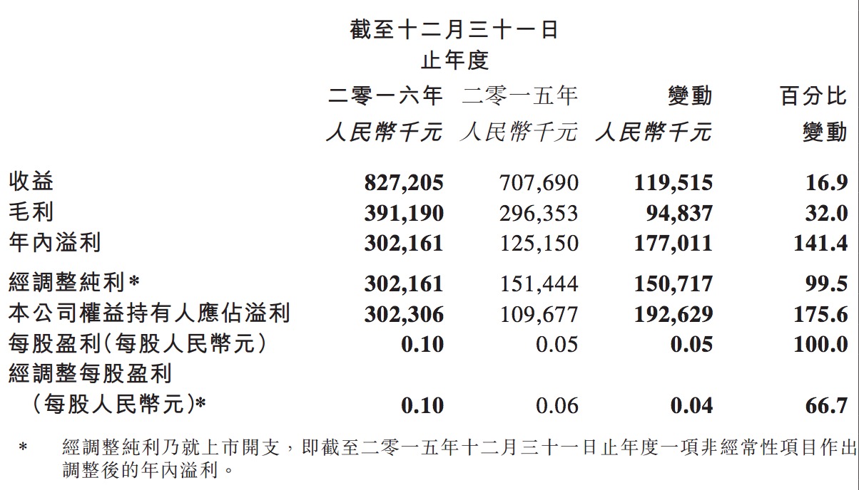 新澳龙门龙门资料大全,专业解析说明_增强版32.96