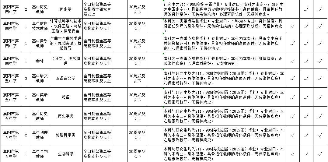 襄阳最新招聘信息汇总