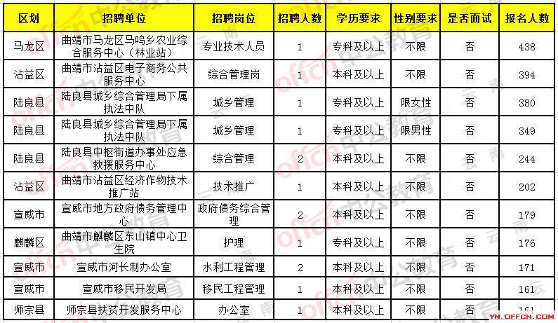 瑞丽最新招聘信息汇总