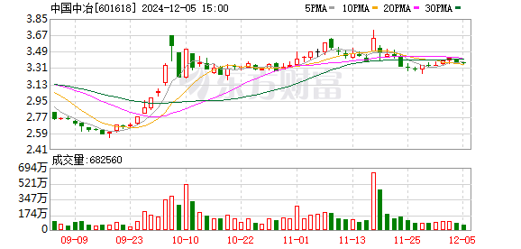 中国中冶股票最新消息全面深度解析