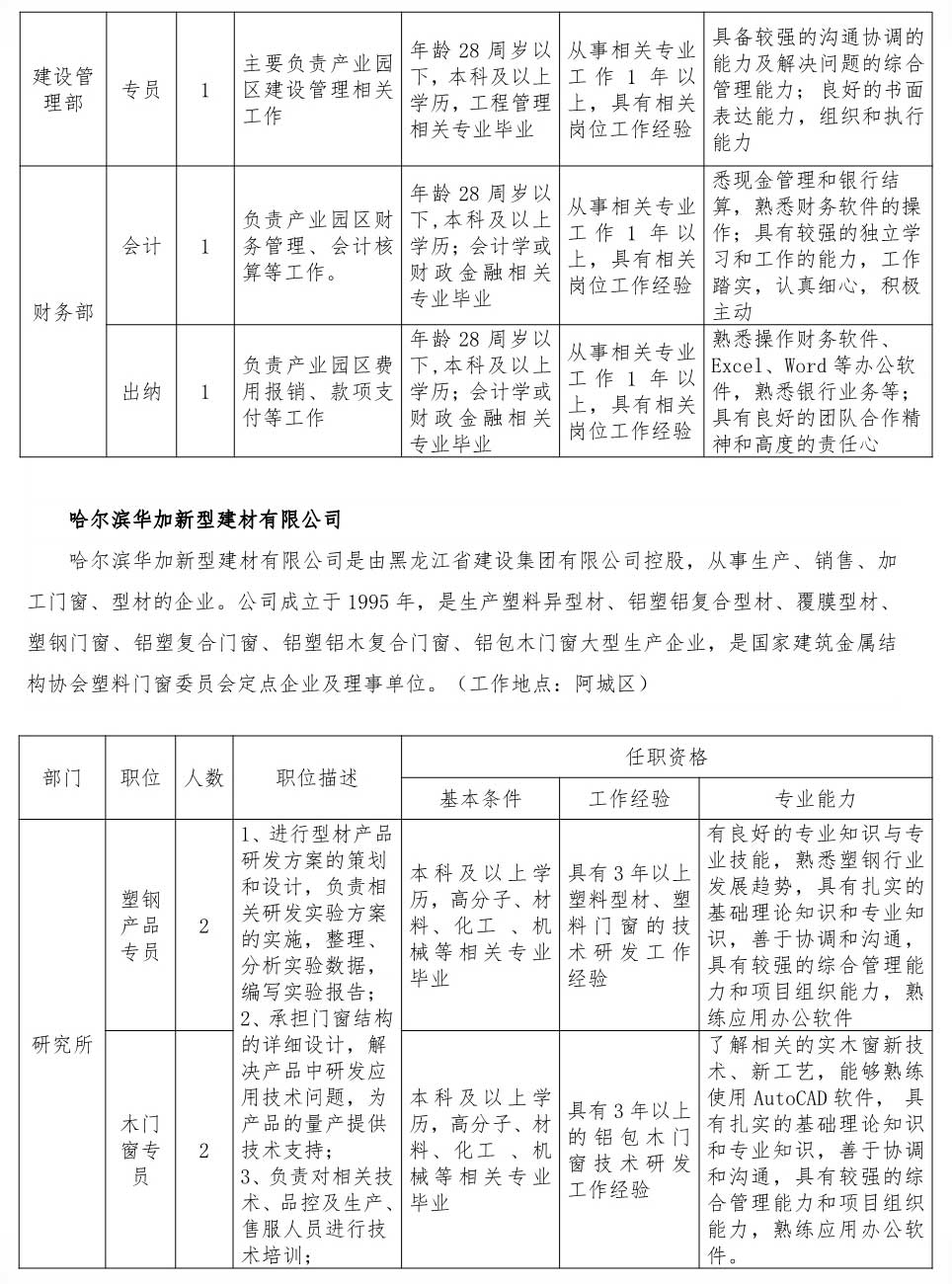 东风区科技局等最新招聘信息全面解析