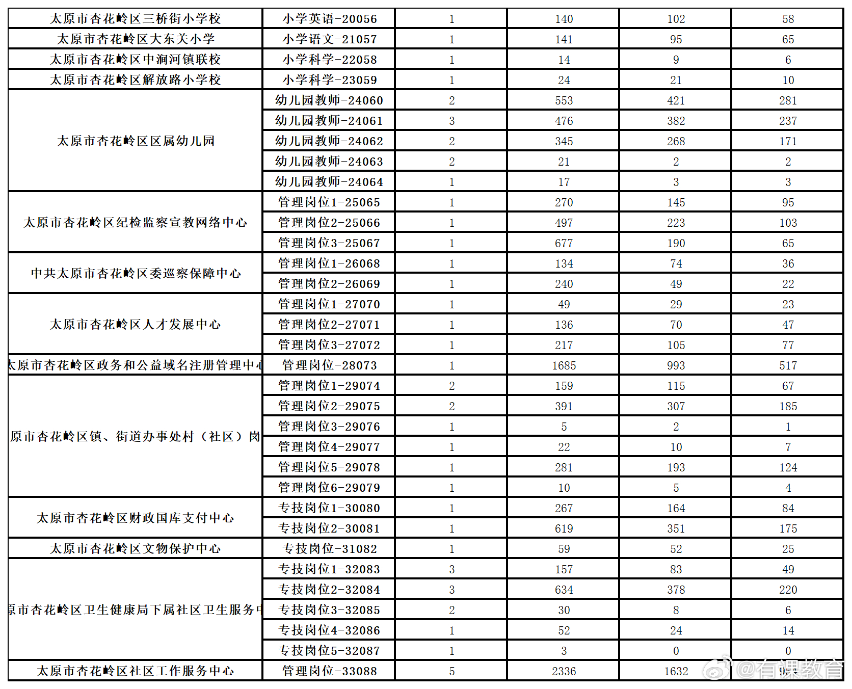 运城最新招聘动态与职业发展机遇概览