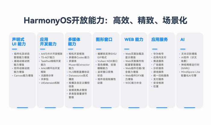 0149552cσm查询,澳彩资料,国产化作答解释落实_HarmonyOS78.166