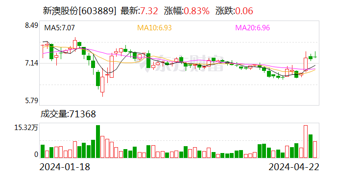 新澳精准资料免费提供2024澳门,实际数据说明_W49.152