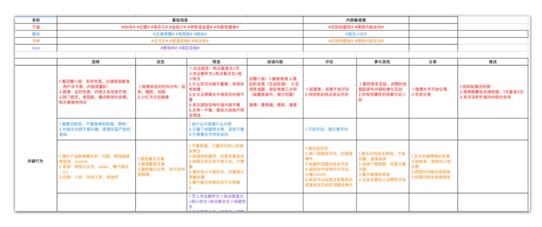 新奥精准资料免费大全,实地调研解释定义_Windows79.315