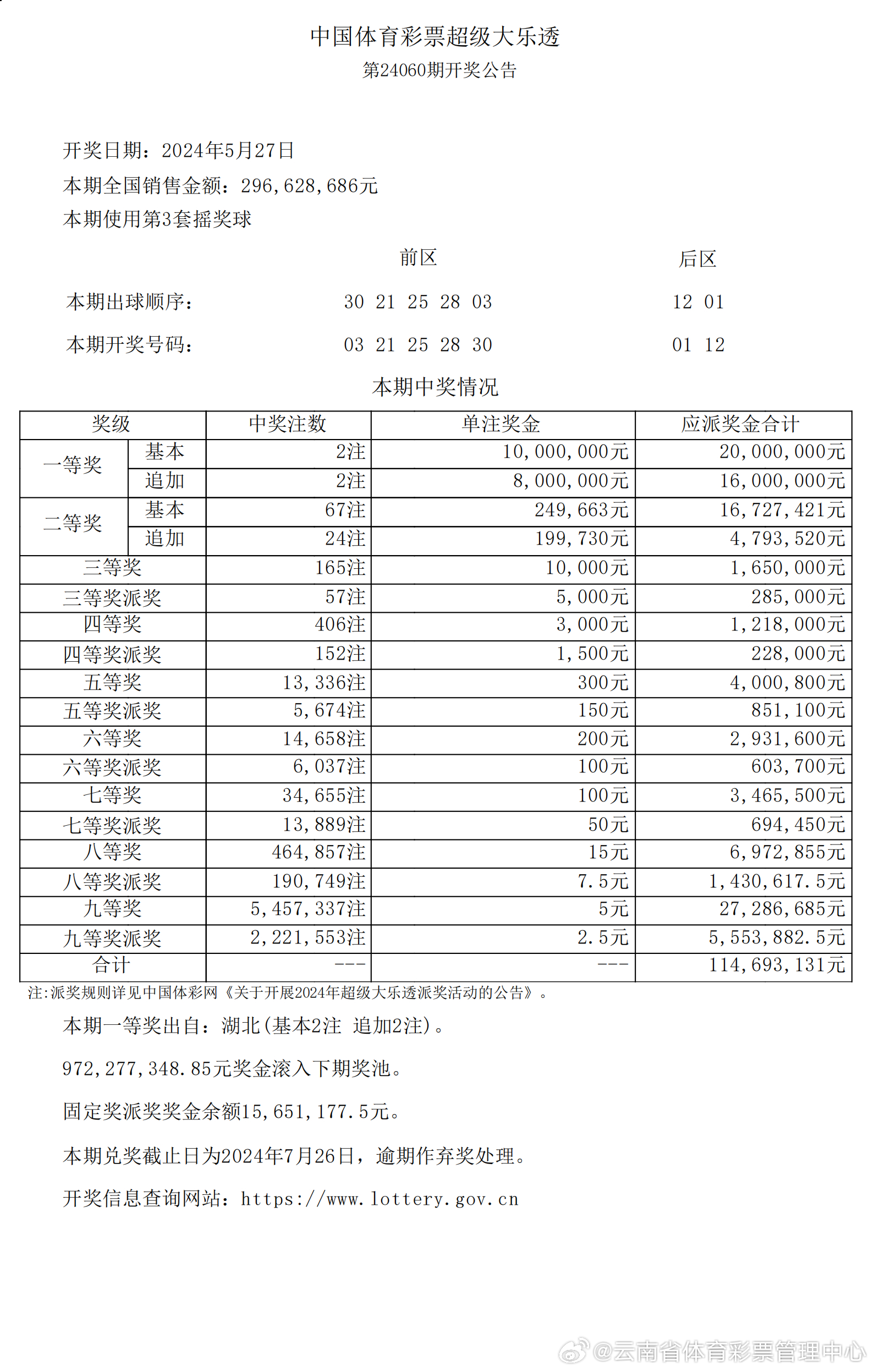 新澳六开奖结果2024开奖记录,全局性策略实施协调_1080p19.815