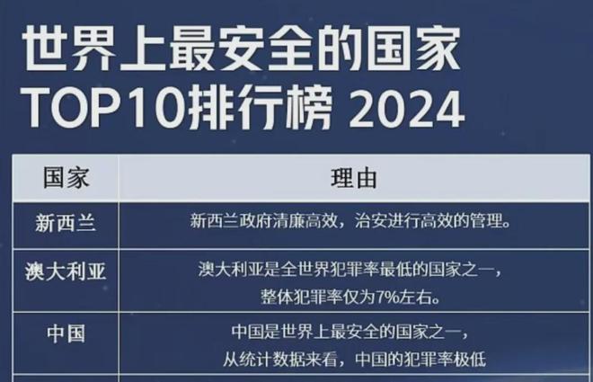 2024年新澳天天开奖资料大全正版安全吗,实地考察分析_顶级版26.158