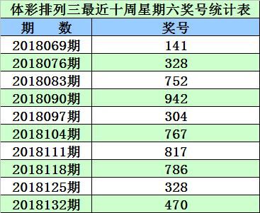 2024天天彩正版资料大全十,统计解答解析说明_DP66.706