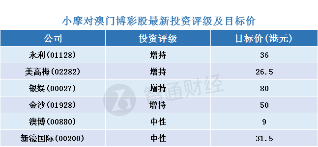 2024澳门开码,综合计划定义评估_投资版38.81