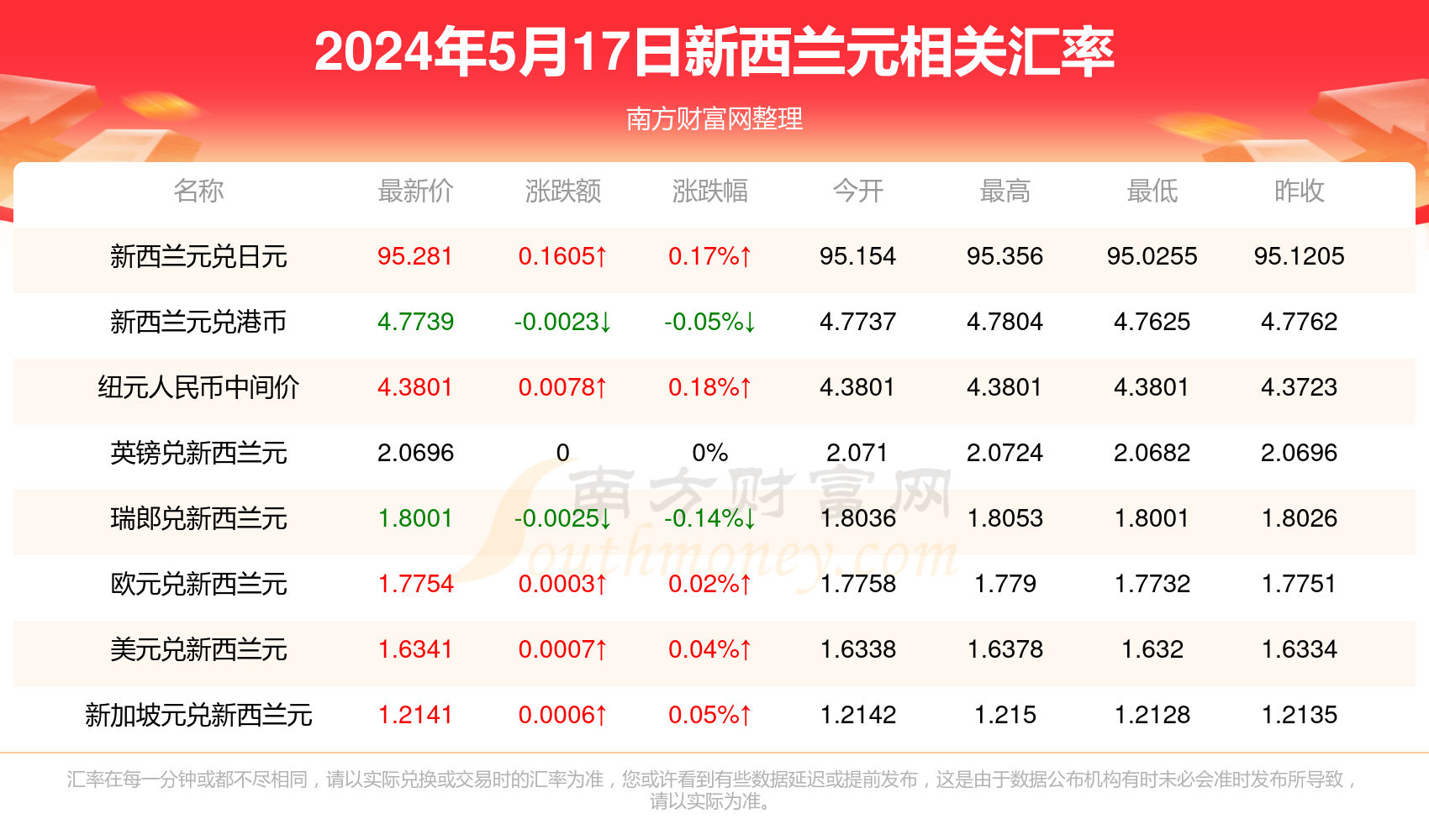 香港2024正版免费资料,深层数据分析执行_10DM21.10