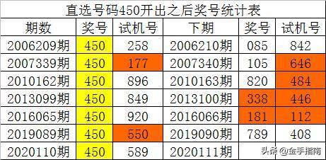 澳门一码一码100%精准王中王75期,数据整合策略分析_探索版65.952