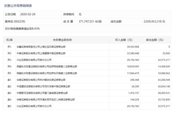 2024年新奥特开奖记录,实地验证数据计划_SE版60.770