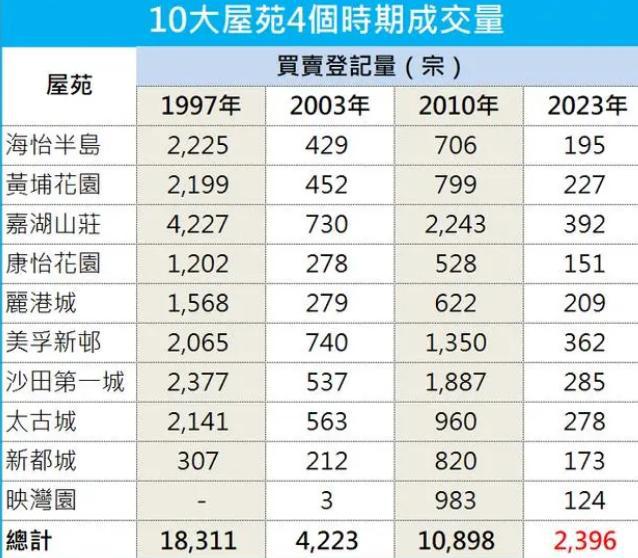 香港三期内必开一期,实地设计评估数据_DP67.371