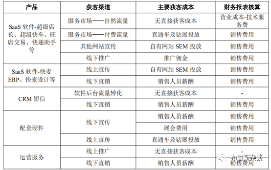 新澳精准资料免费提供生肖版,深度研究解释定义_扩展版33.628