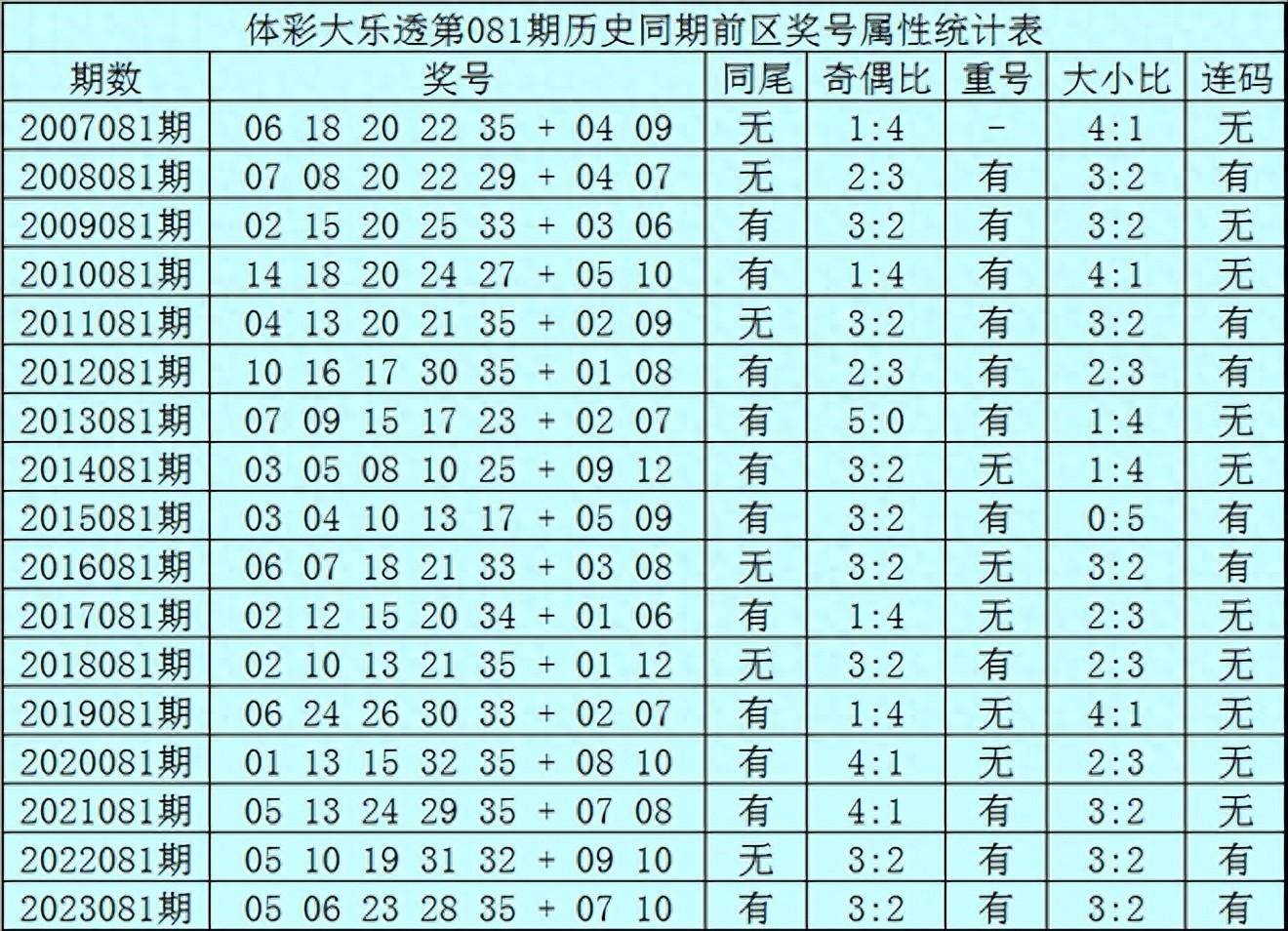 330期澳门码开奖结果,实践策略设计_顶级版81.604