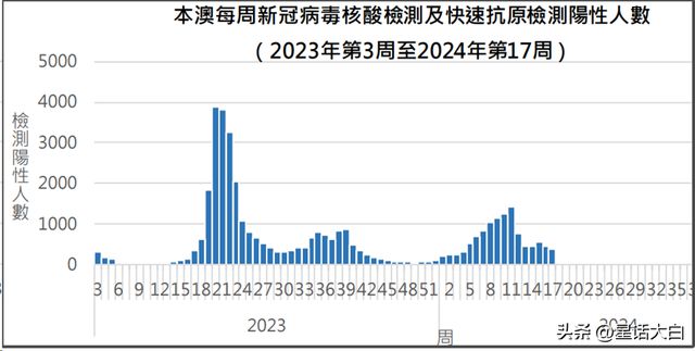 2024新澳免费资料成语平特,数据分析决策_KP70.285